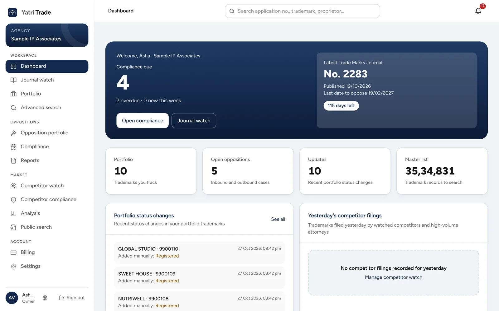 The dashboard
